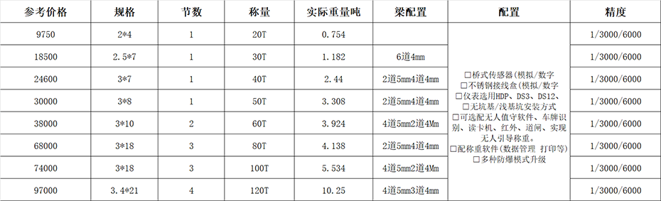 150噸的地磅多少錢(qián)？標(biāo)準(zhǔn)規(guī)格有哪些？